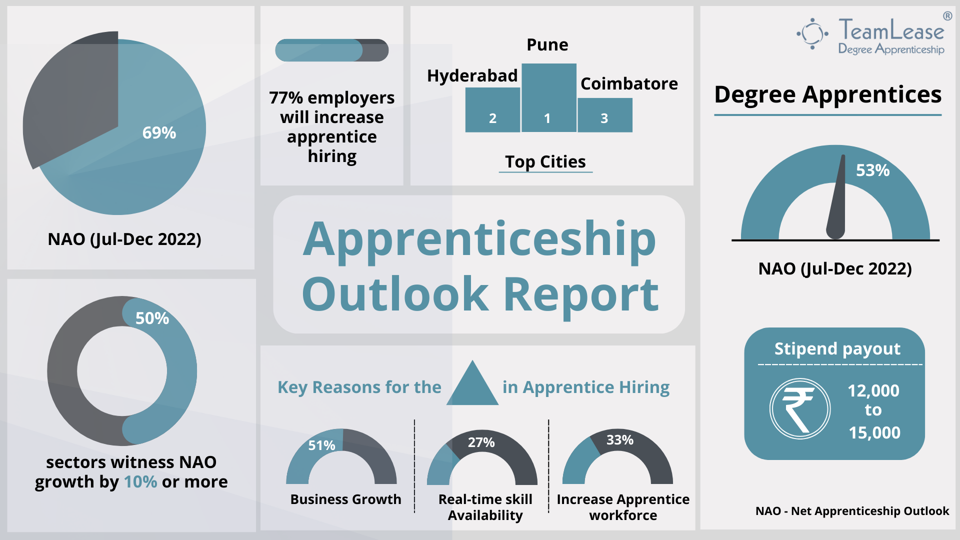 Apprenticeship-Outlook-Report-Key-Insights